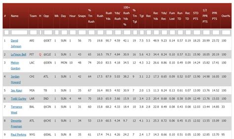 razzball rankings.